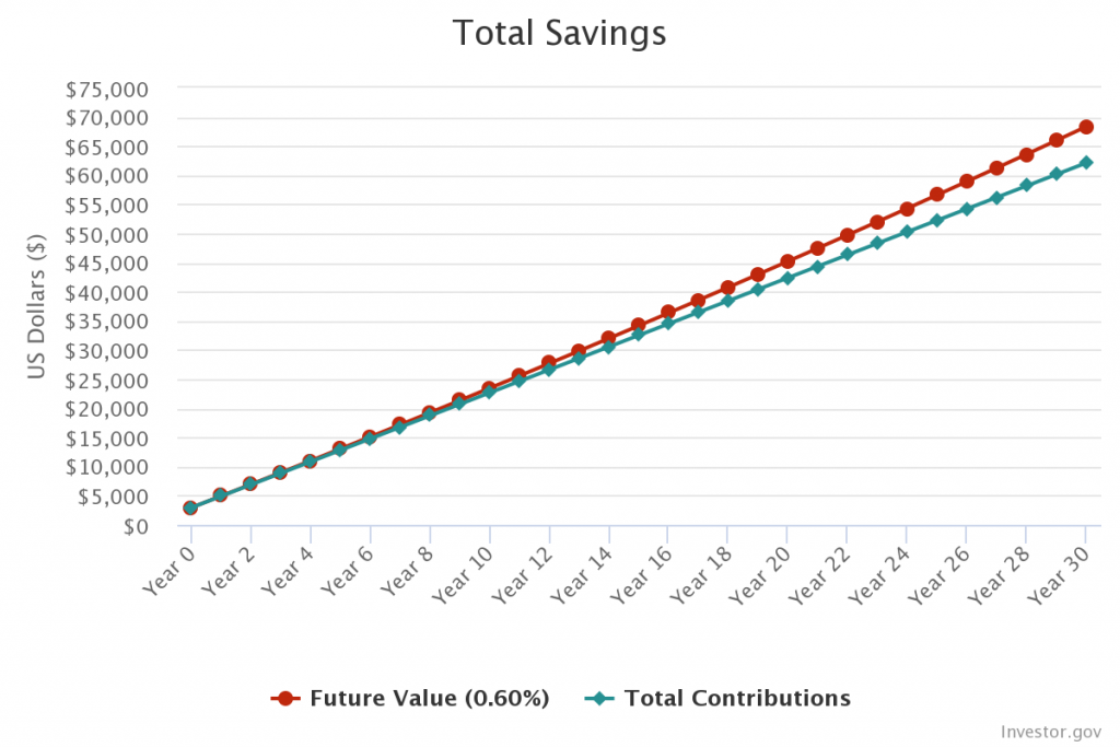 using-options-to-payoff-my-mortgage-early-introduction-wealth-from