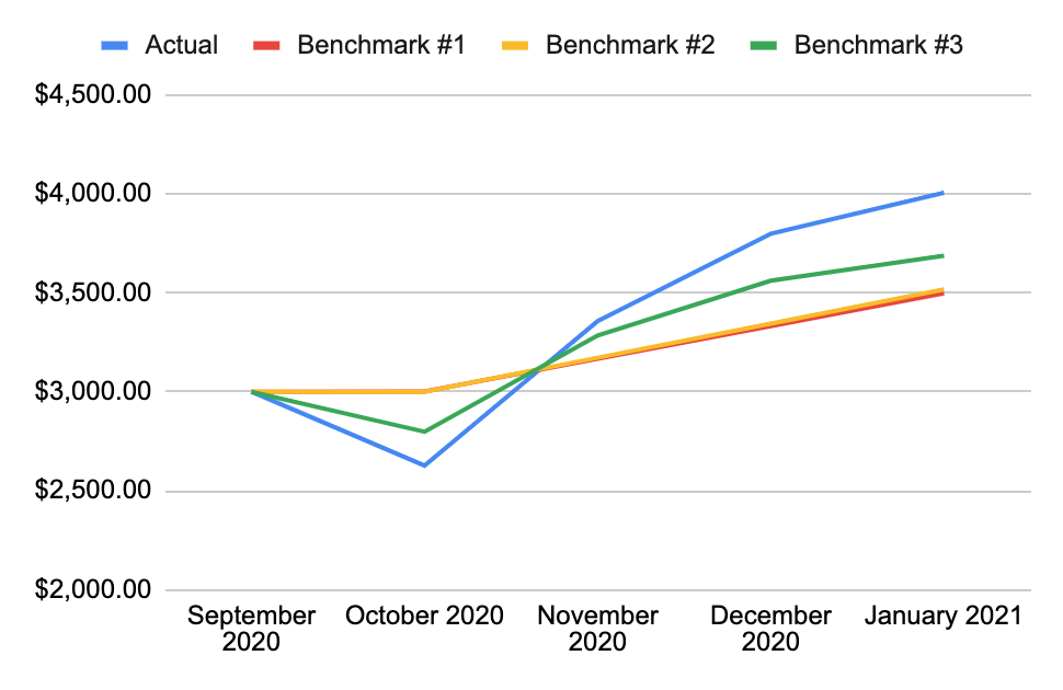 Using Options to Pay Off My Mortgage Early: Month 4